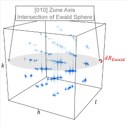 _images/saed_ewald_intersect_small.jpg